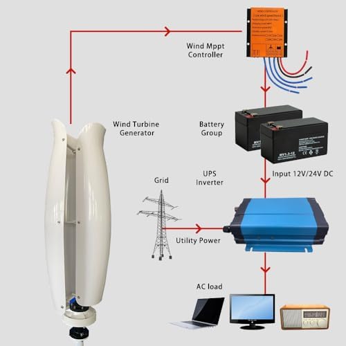 1000W Vertical Wind Turbine Generator with MPPT Controller - Efficient 12V/24V/48V AC Renewable Energy for Home, RV, Marine, Off-Grid Systems - Eco-Friendly Solution (White)