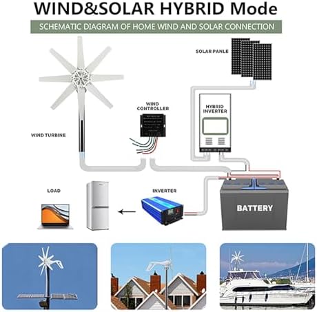 High-Efficiency 1000W Wind Turbine Generator - 12V/24V/48V Permanent Magnet, 8 Blades, Eco-Friendly Controller for Renewable Home Energy Solutions
