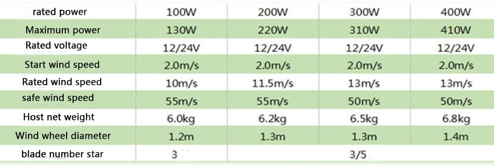 3 Blade Wind Turbine Generator 800W/1000W Home Use Low Wind Speed Start Wind Power Turbine Generator Household Small Vertical Wind Generator