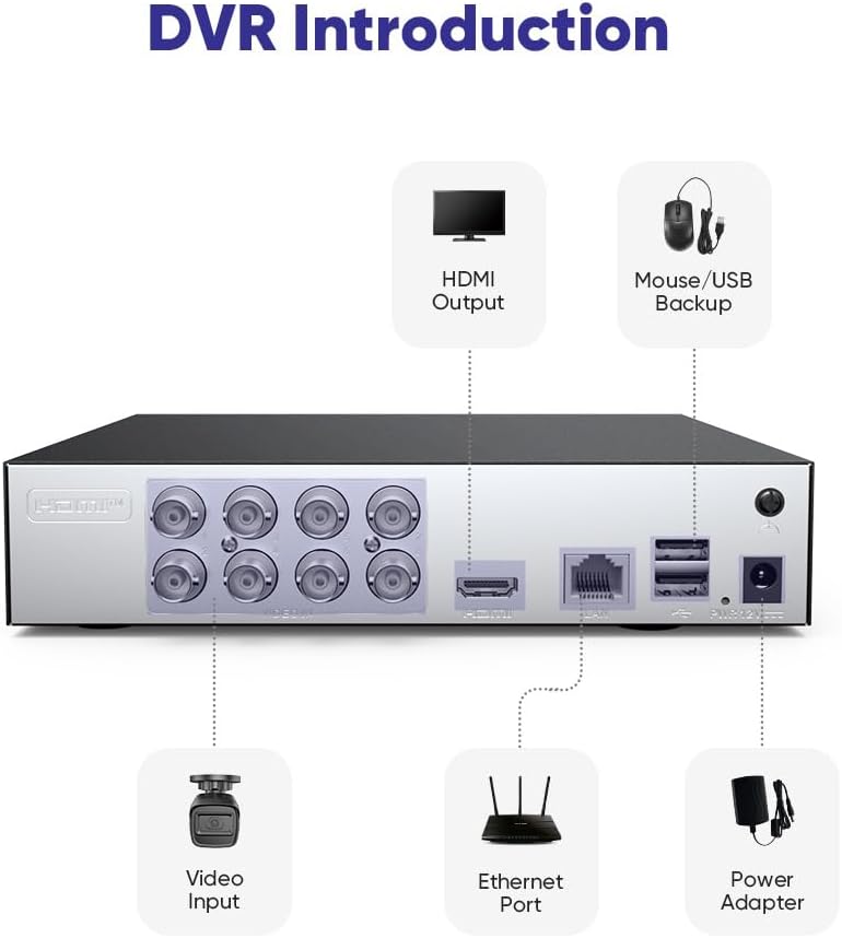 SANNCE 1080P Security Camera System 8CH H.264+ 1080N Home Surveillance DVR and (8)×1080P Weatherproof Outdoor CCTV Camera with 100ft Night Vision, Easy Remote Access, Smart Playback, NO Hard Drive