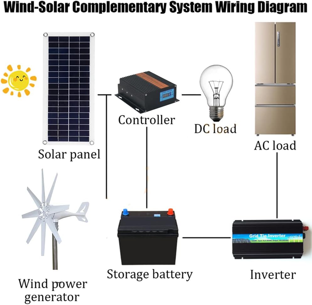 1000W Wind Turbine Power Generator,8 Blades Horizontal Wind Turbine Power Generator with MPPT Controller for Garden Street Lamps(12V 24V 48V White)