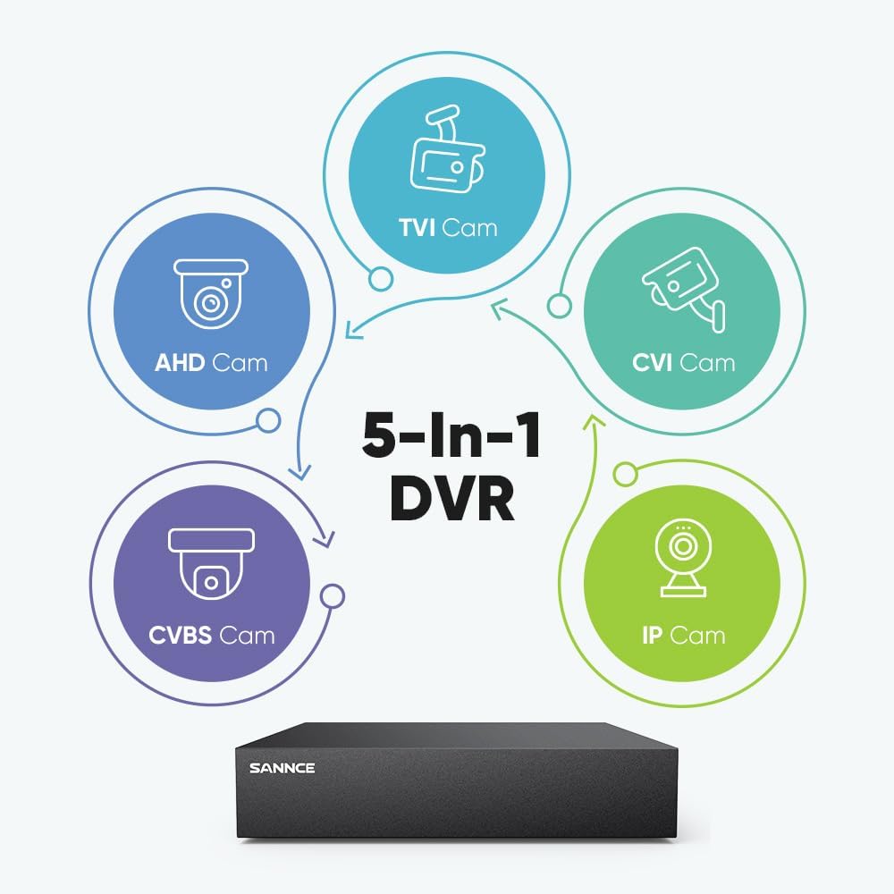 SANNCE 1080P Wired Security Camera System, CCTV 8 Channel 5-in-1 DVR with 1TB Hard Drive and 8Pcs Outdoor Day/Night Surveillance Cameras, Easy Remote Access, Motion Detection, 100ft Night Vision