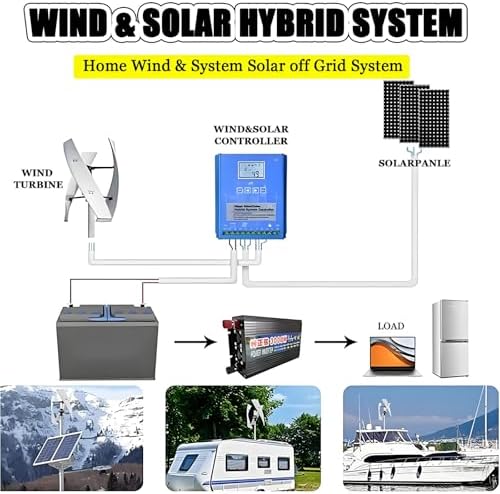 20000W Vertical Wind Turbine Generator Kit, 220V Wind Power for Marine, RV, Home Use - Perfect for Hybrid Solar-Wind Systems, Efficient Windmill Energy Solution
