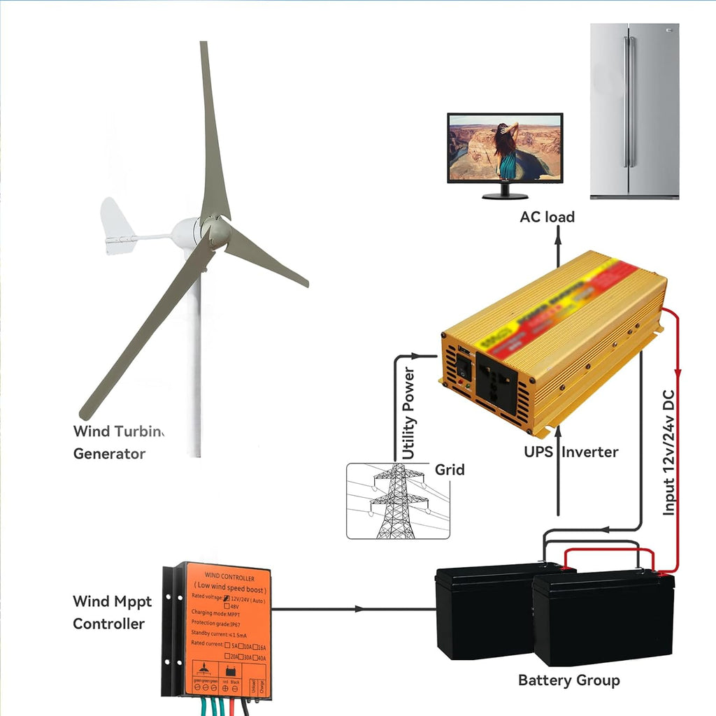 1000W Small Wind Generator Home Use, 3-Blade Wind Power Generator with MPPT Controller, Adjustable Windward Direction & 2.5m/s Start Wind Speed(White)