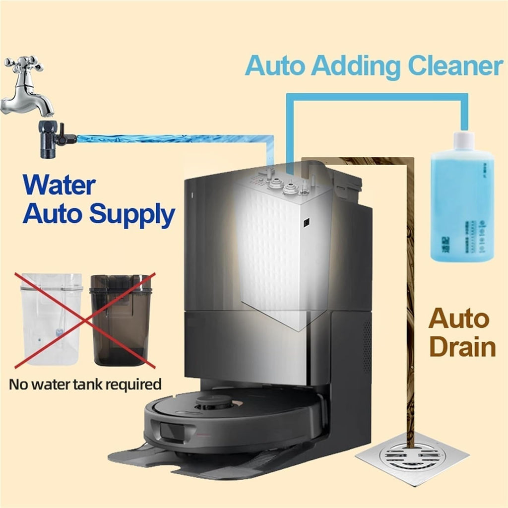 Compatible for Roborock, S8Pro Ultra S7 Max S8 MaxV Sora 10R Q Revo Curv Saros10R Robot Vacuum Water Change Kit Auto Water Refill and Drain Water Hookup Kit Accessories Module，(Saros 10R)