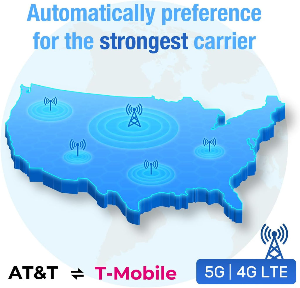 EIOTCLUB Prepaid Data SIM Card for 5G/4G LTE Security Cameras - 24GB 360Day Reliable IoT Connectivity for Non-WiFi Areas (Farm, Barn, Construction Site- Works with U.S. Networks (No Contract)