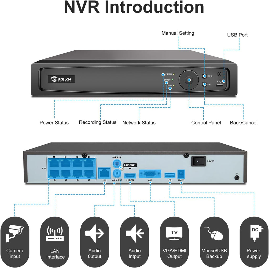 Anpviz AI 12MP 8CH POE NVR (12MP/8MP/6MP/5MP/4MP) Smart AI POE Network Video Recorder - Supports up to 8 x 12MP/4K IP Cameras, 8-Channel Power Over Ethernet Pre-installed 2TB NVR7608Q18P-2TB(H Series)