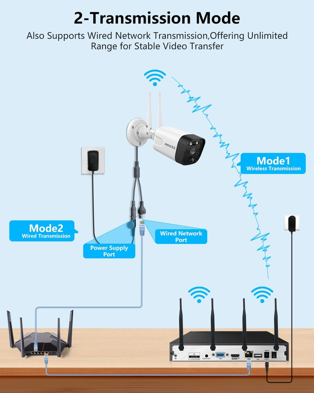 (2026 New) 5MP Wireless Security Camera System, 10CH NVR with 4 Outdoor WiFi Cameras & 4TB HDD, Dual Band 2.4/5.8GHz, 55% Longer Range, 130° Wide Angle, 2-Way Audio, No Monthly Fee