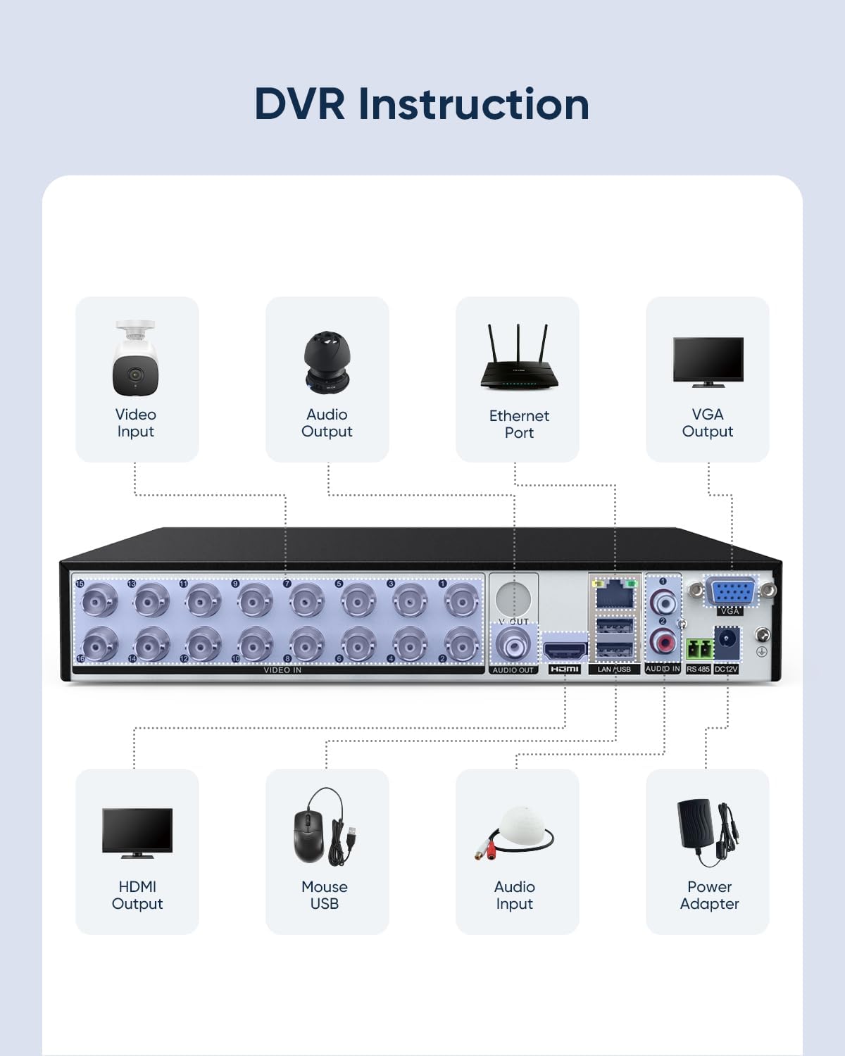 16 Channel Security CCTV DVR with 1TB Hard Drive, SANNCE 1080P 5-in-1 Hybrid Video Recorder for 2MP TVI AHD CVI CVBS Analog IP Security Cameras, Motion Alerts, Remote Access, 24/7 Recording