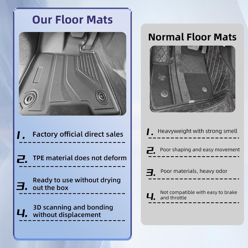Custom Fit All-Weather Floor Mats for Toyota Sienna 2021-2026, Specifically Designed for 7-Seat Models (Platinum '24-'26 & LE/XLE/XSE/Limited '21-'25), Universal Trim-to-Fit Design (w/o Spare tire)