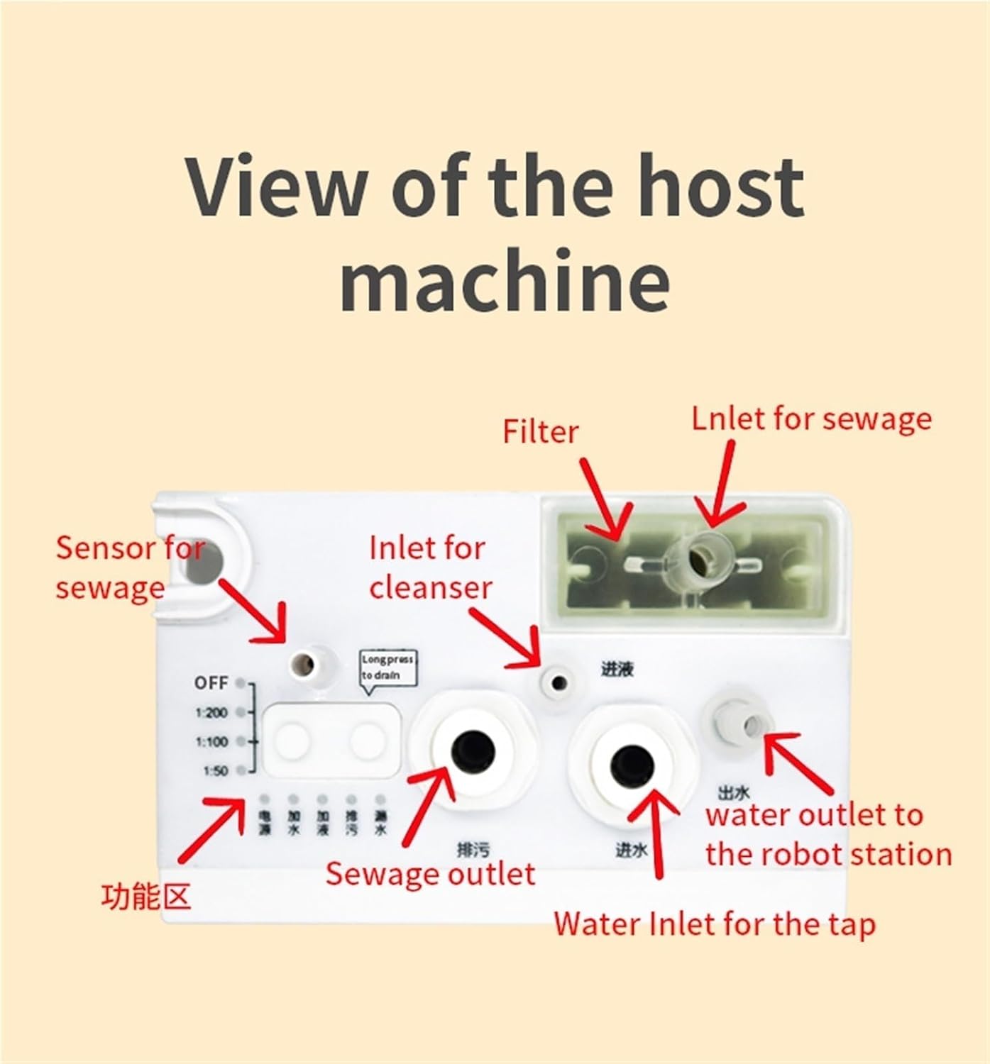 Compatible for Roborock, S8Pro Ultra S7 Max S8 MaxV Sora 10R Q Revo Curv Saros10R Robot Vacuum Water Change Kit Auto Water Refill and Drain Water Hookup Kit Accessories Module，(S7 max)