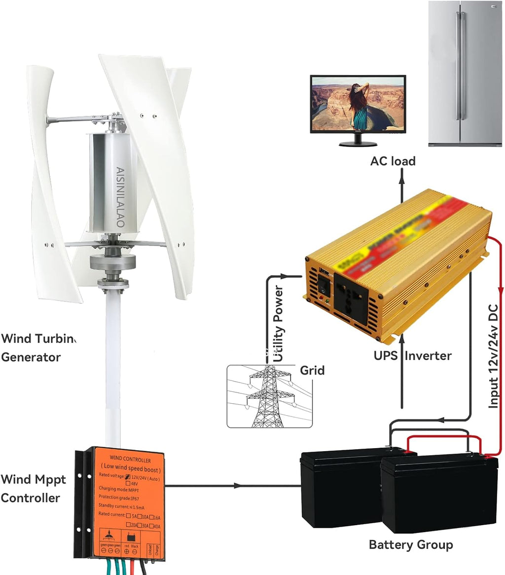 1000W No Noise Vertical Wind Turbine Generator, 12V-48Vportable Vertical Wind Power Turbine Generator Kit with Charge Controller for Homeuse Residential (White)