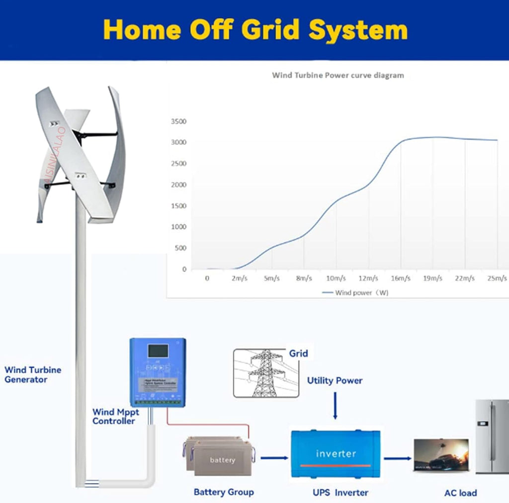 1000W Vertical Wind Turbine Wind Generator, 3 Blades 12V 24V 48V No Noise Wind Turbine Generator with MPPT Controller for Home Ship(220V)