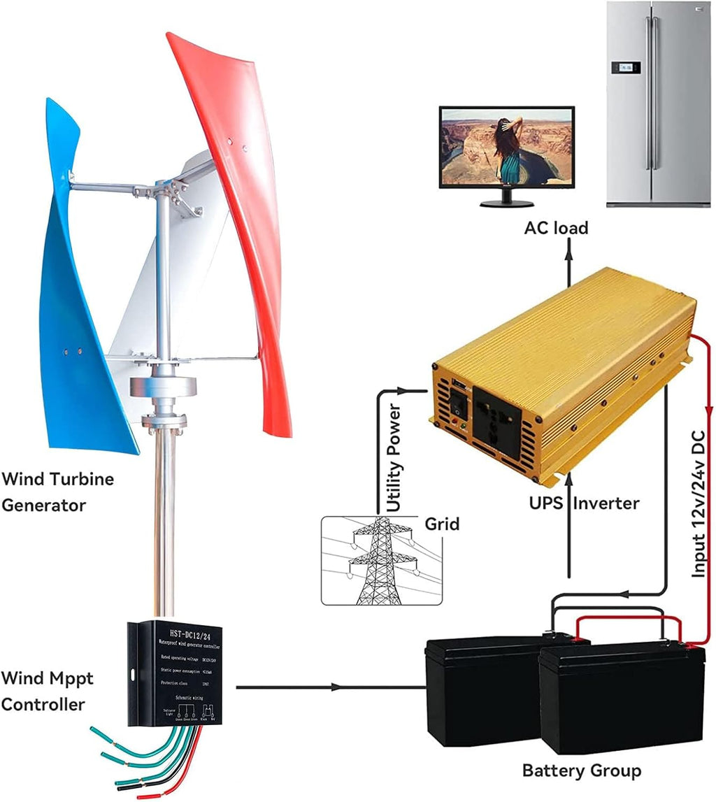 1000W Vertical Wind Generators Kit,3 Blades Wind Turbine 12V 24V 48V Wind Turbine with MPPT Controller Easy to Assemble Suitable for Courtyards