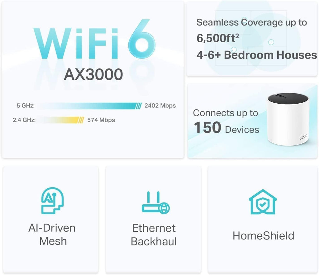 TP-Link Deco X55 AX3000 WiFi 6 Mesh System - Covers up to 6500 Sq.Ft,Replaces Wireless Router and Extender,3 Gigabit Ports per Unit,Supports Ethernet Backhaul,Deco X55,(Pack of 12)