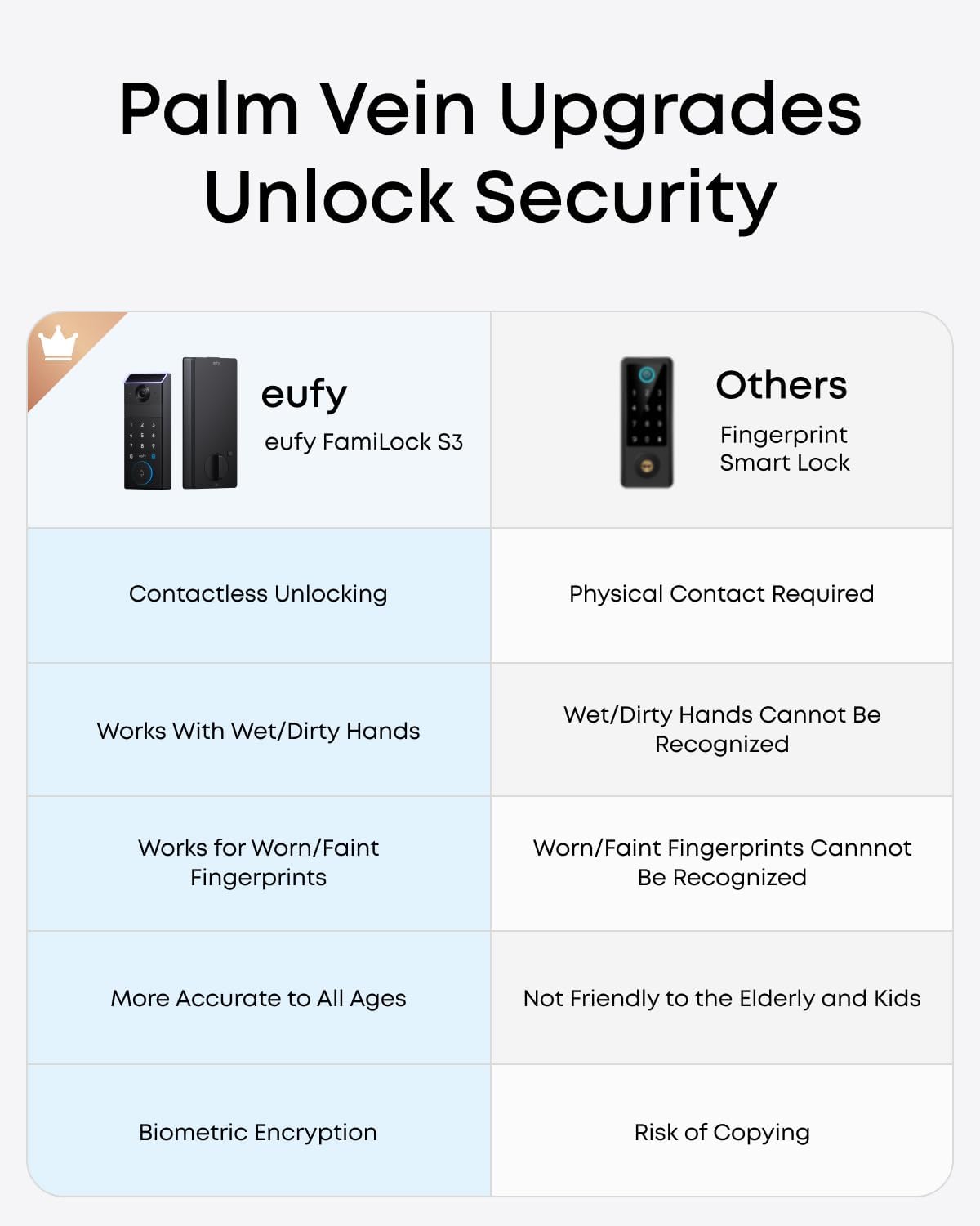 eufy FamiLock S3 + eufy Security SoloCam S340, Smart Lock with Palm Vein Recognition, Keyless Entry Door Lock for Front Door, 3-in-1 Wi-Fi Keypad Deadbolt+ 2K HDR Camera+ Doorbell, ANSI/BHMA Grade