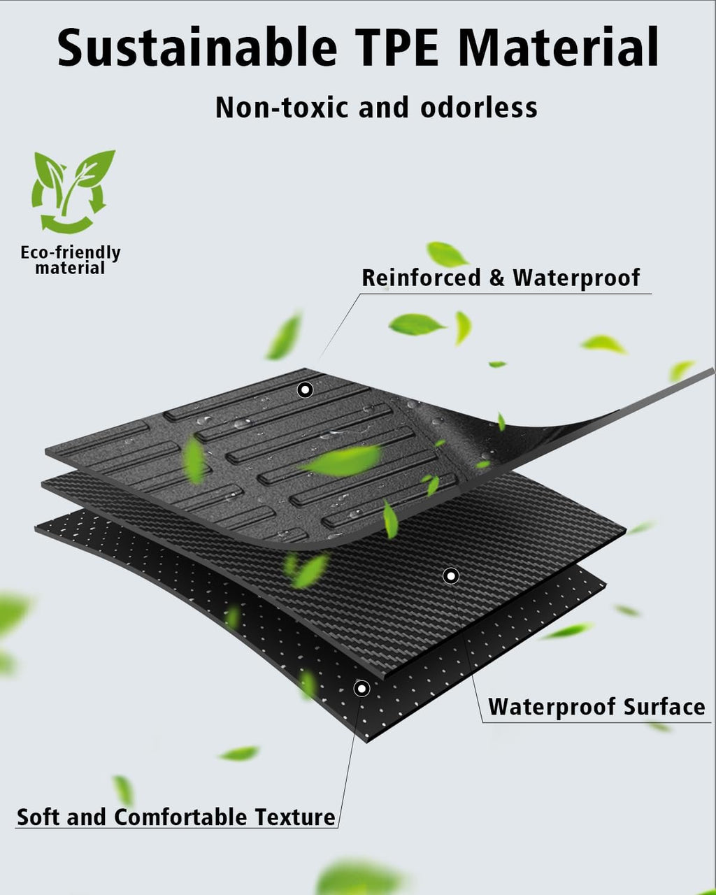 Floor Mats Custom Fit for Chevy Equinox EV 2025 Trunk Mat with Backrest Mat All Weather TPE Rubber Cargo Liner Anti-Slip Full Set for Equinox Accessories (Trunk Mat+Backrest Mats+Floor Mats)