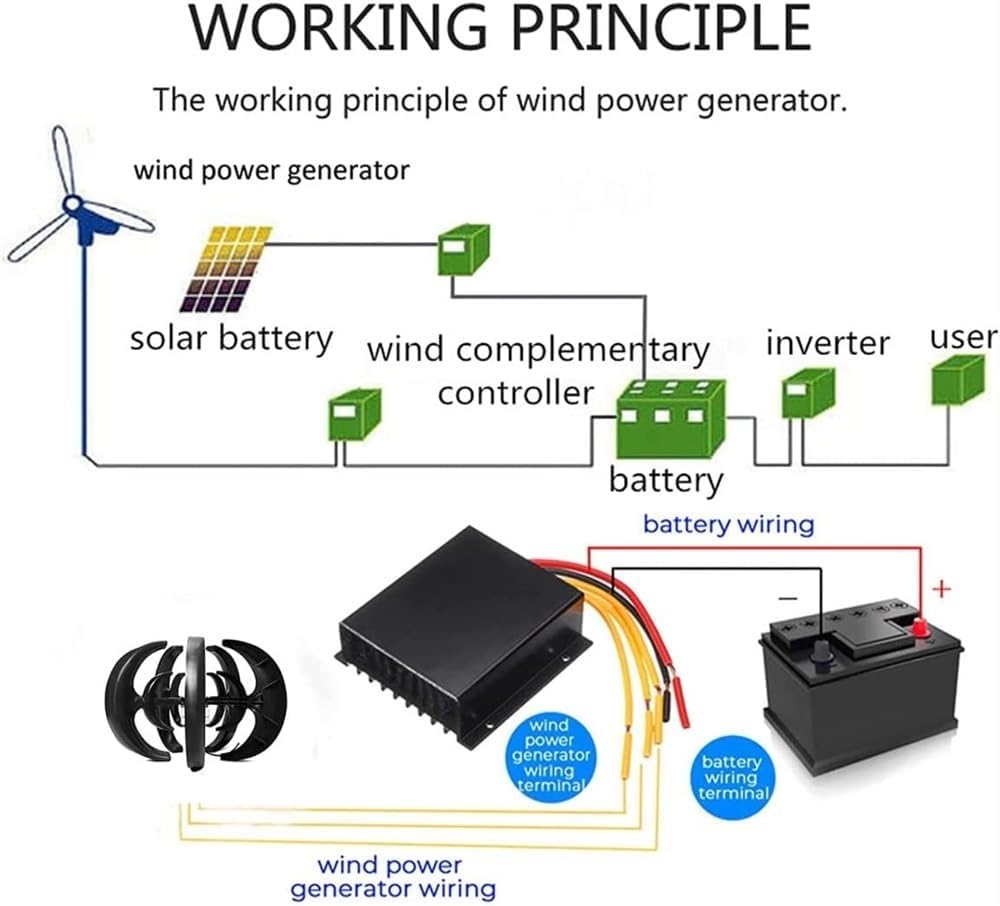 1000W Wind Turbine Generator, Black Vertical Wind Power Generator With Controller 5 Blades, Low Noise Small Windmill Free Energy, Low Wind Speed Start(12v)