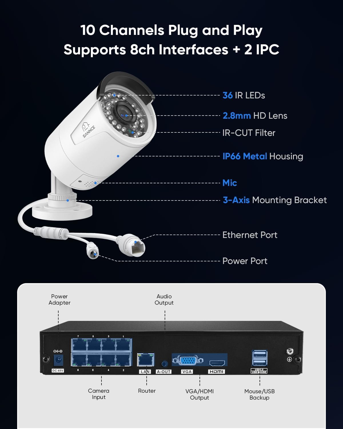 SANNCE 4K POE CCTV Home Security Camera System 8CH POE NVR Recorder with 2TB Hard Drive, 4X 5MP Outdoor Metal IP Cam 5MP Resolution, Power Over Ethernet, Easy Mobile Access with APP Alert