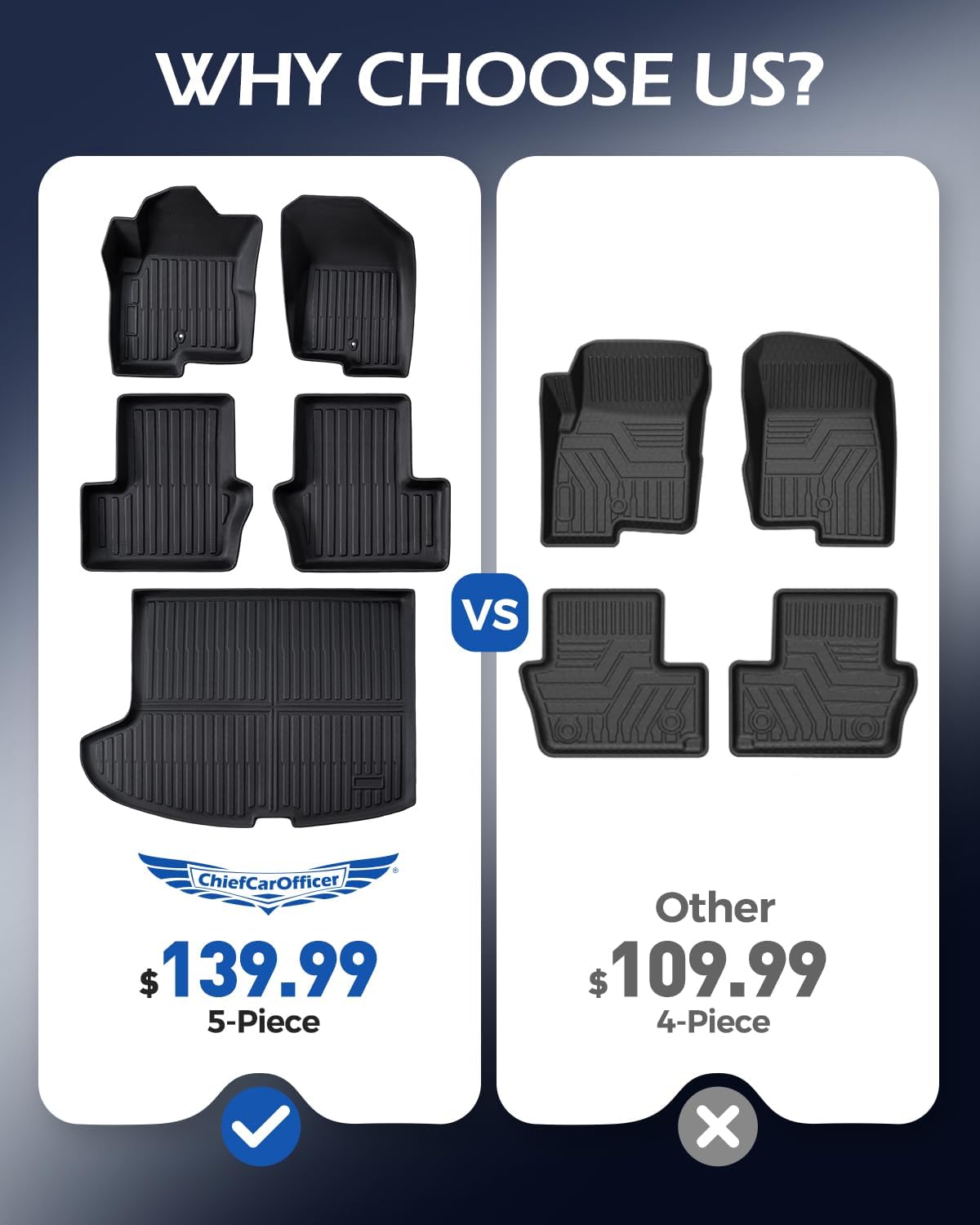 Car Floor Mats for Jeep Patriot 2007-2017: for Dodge Caliber 2007-2012/for Compass Old Body Style with Trunk Mat, 5PCS Rubber All Weather Black Floor Liners, Anti-Slip Interior Protection Accessories