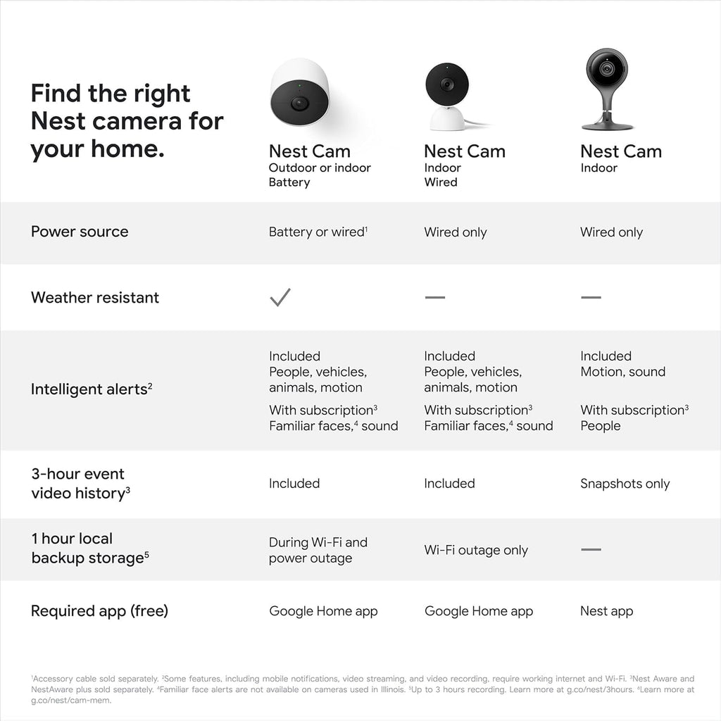 Google Indoor Nest Security Cam 1080p (Wired) - 2nd Generation - Non-Retail Packaging - Fog - 1