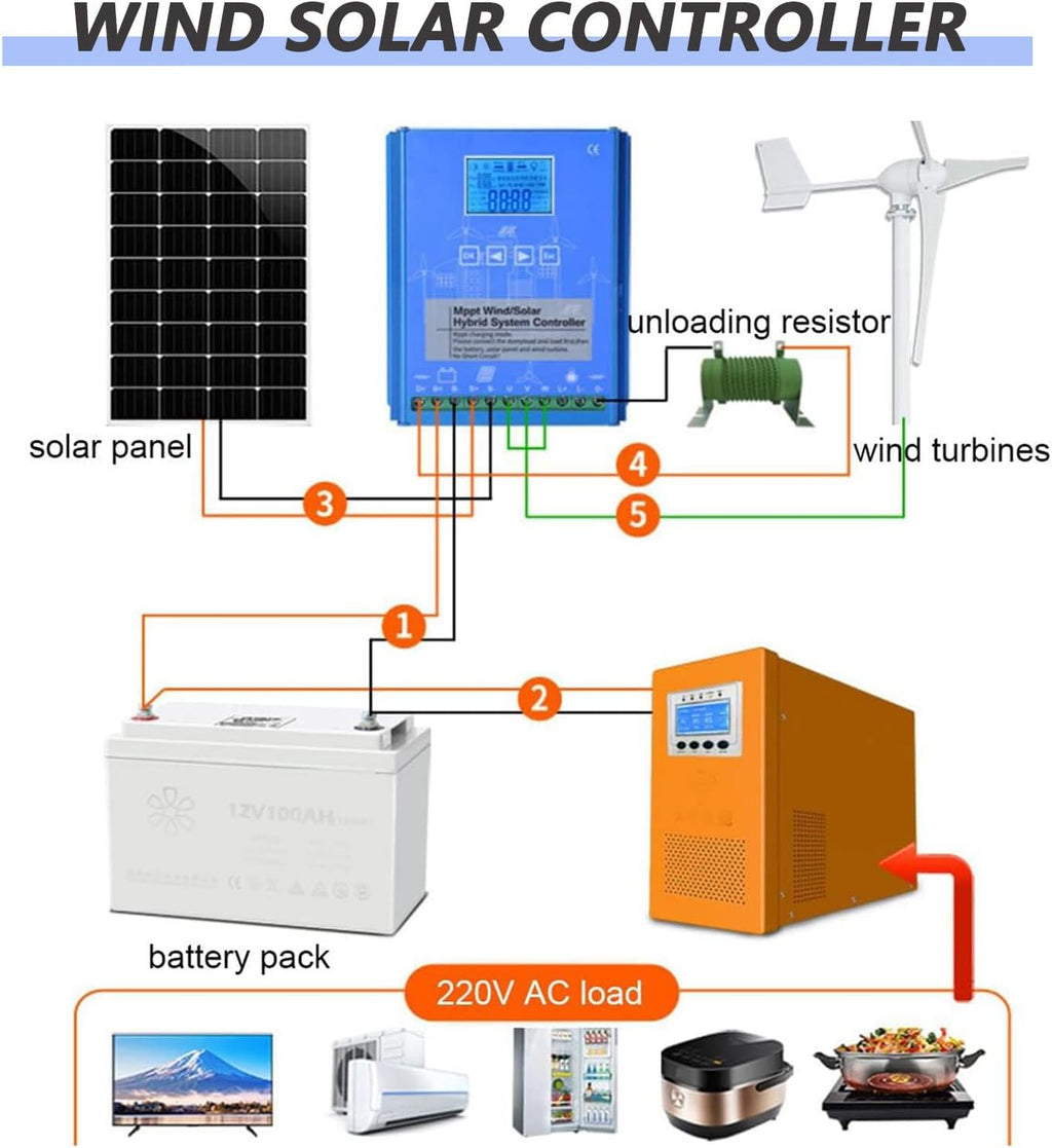 20000W Wind Solar Hybrid MPPT Charge Controller with Dump Load 10000w Wind Turbine Generator 10000W Solar Panel 12V 24V 48V Auto Regulator,12V