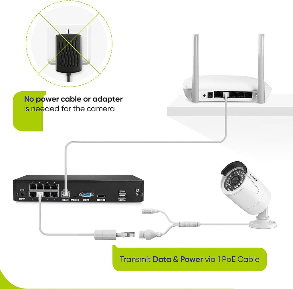 SANNCE 4K POE Security Camera System - 8CH 8MP NVR Recorder with 4PCS 5MP Outdoor Bullet Surveillance Cameras, Power Over Ethernet, Easy Mobile Access with APP Alert(2TB HDD)