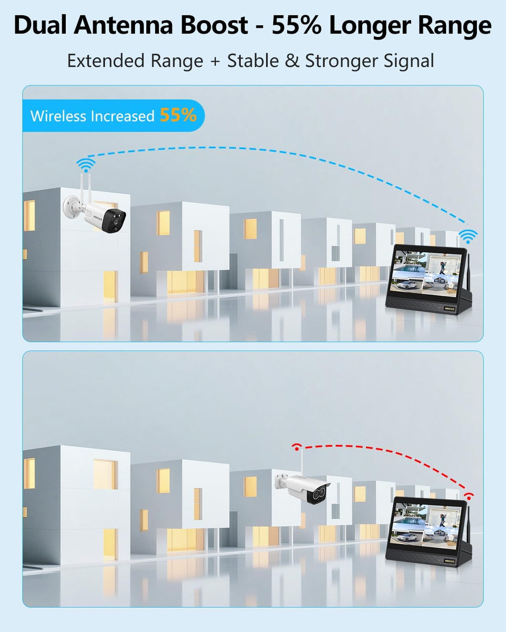 (2026 New) 5MP Wireless Security Camera System, 3-Cam WiFi Home Security System with Built-in 128GB TF Card, 2.4/5.8GHz Dual Band, Dual Antennas 55% Longer Range, 130° Wide Angle, IP66