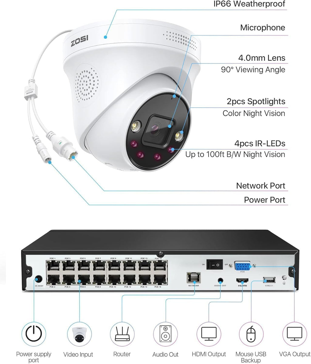 ZOSI 16CH 4K PoE Security Camera System,8X 5MP Outdoor Indoor PoE Cameras with 2-Way Audio,Person Vehicle Detection,Color Night Vision,16Channel 8MP NVR with 4TB HDD for Home Business 24/7 Recording