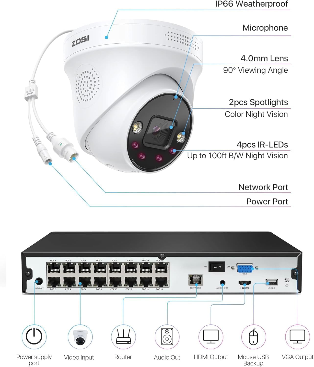 ZOSI 16CH 4K PoE Security Camera System,8X 5MP Outdoor Indoor PoE Cameras with 2-Way Audio,Person Vehicle Detection,Color Night Vision,16Channel 8MP NVR with 4TB HDD for Home Business 24/7 Recording