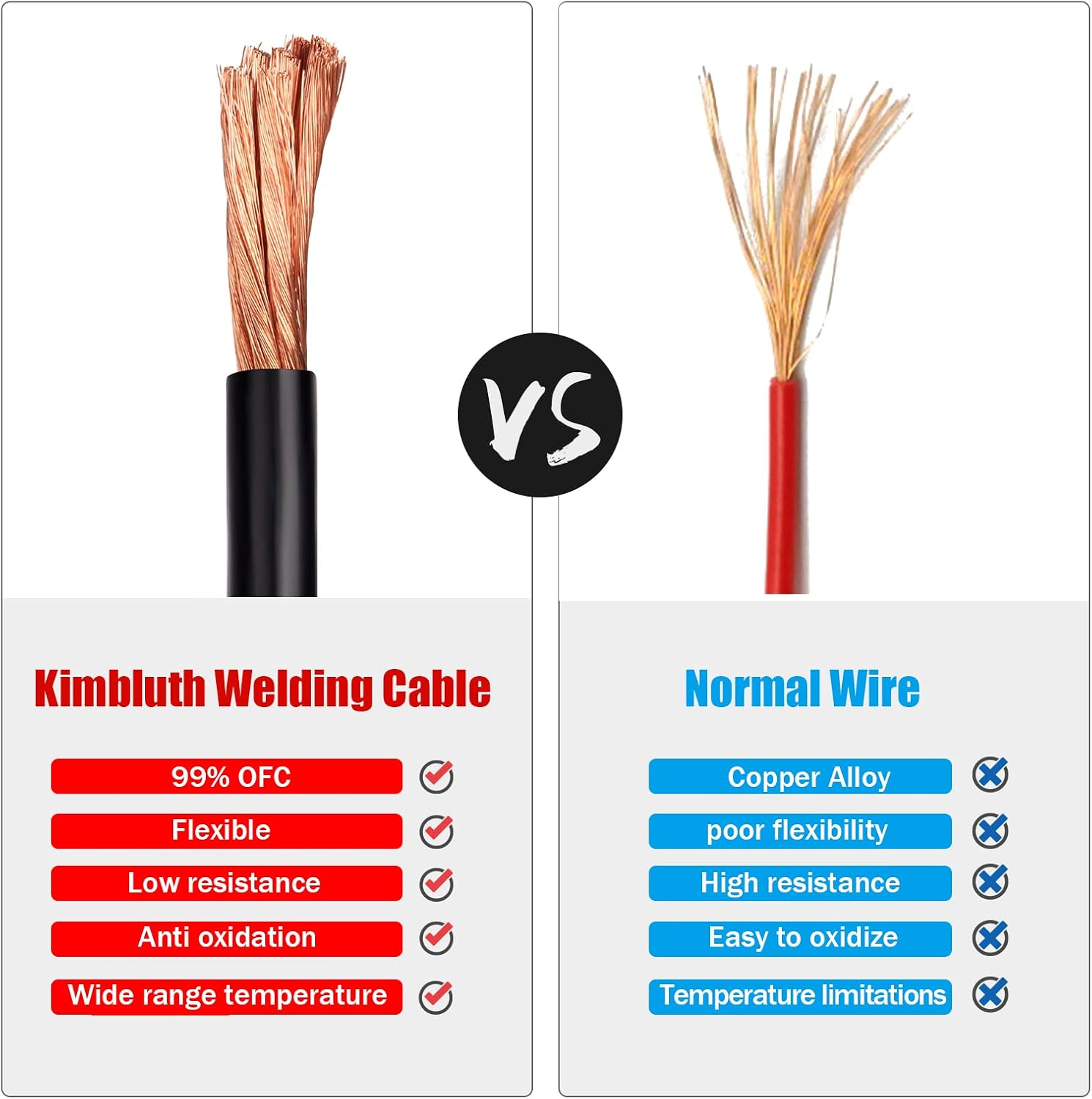 1/0 Gauge Battery Cable Copper Wire, 20FT Red+20FT Black 1/0 AWG Welding Cable Standard USA OFC Wire for Automotive, Battery, Solar, Marine and Generator