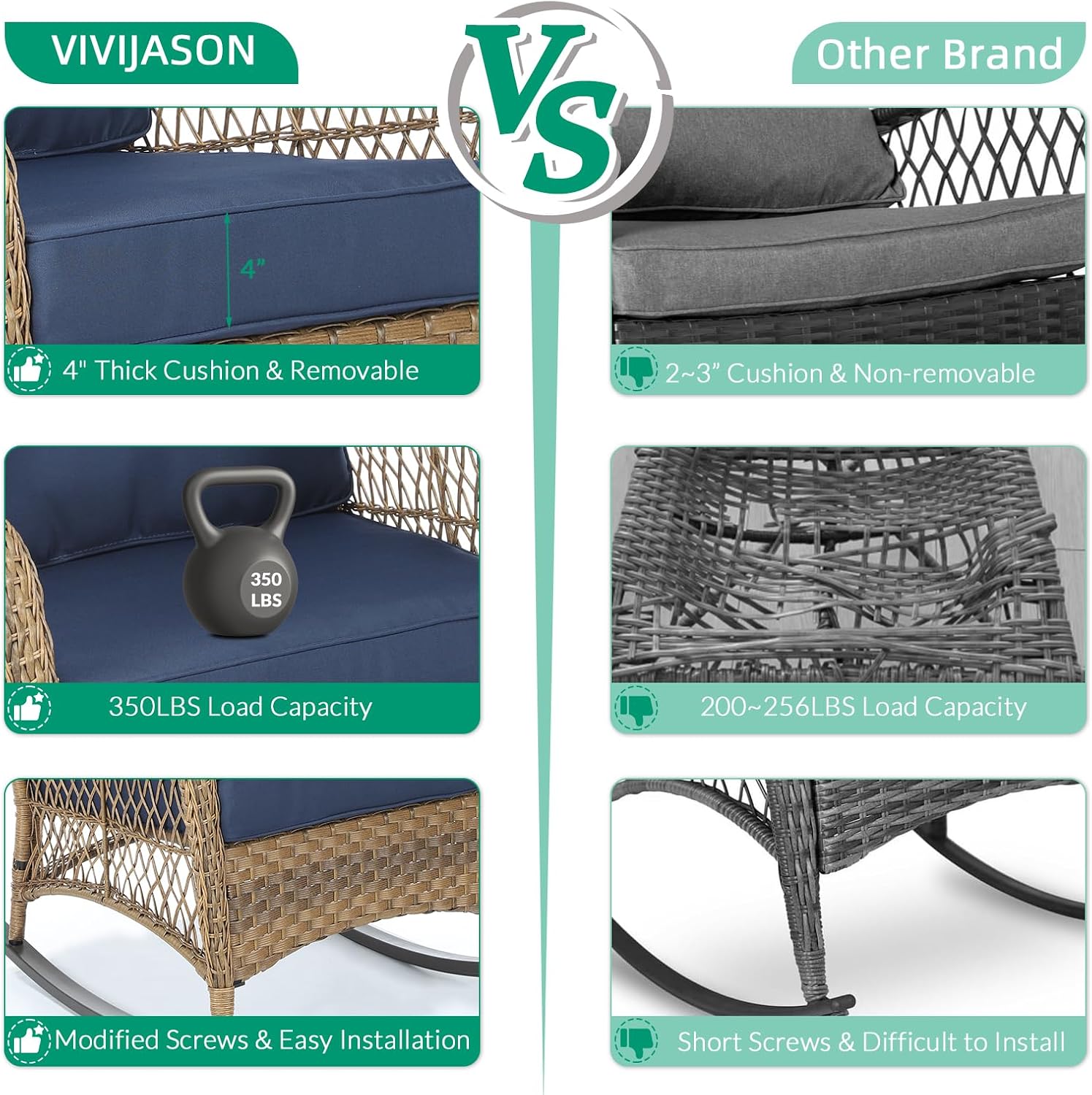 VIVIJASON 2 Piece Patio Wicker Rattan Rocker Chair, Outdoor Rattan Rocker Chair with Cushions & Steel Frame, All-Weather Rocking Lawn Wicker Furniture for Garden Backyard Porch (Navy Blue)