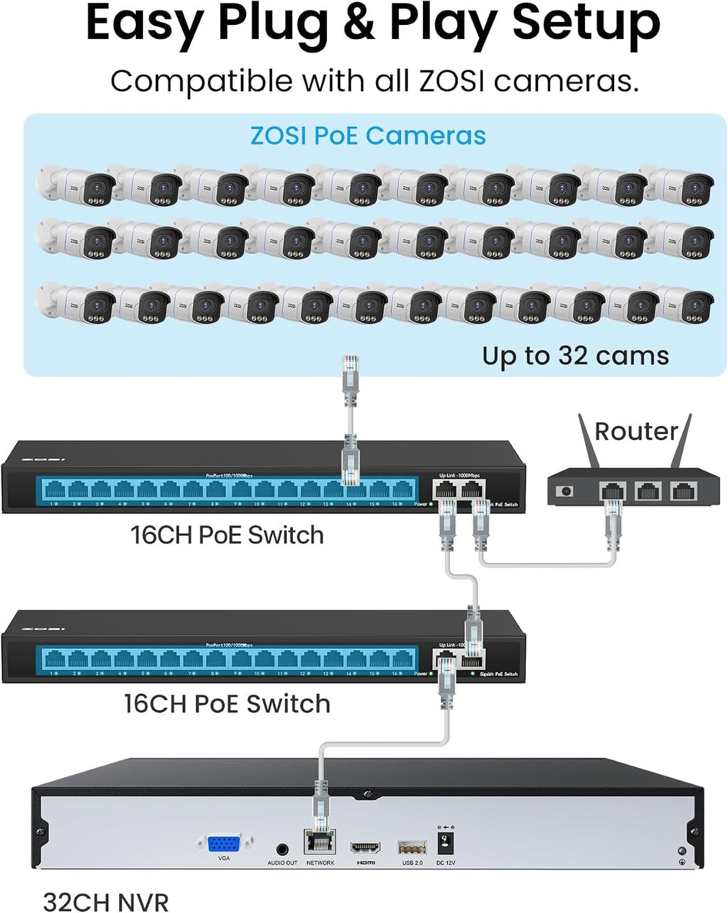 ZOSI 32CH 4K PoE Security Camera System,16 x 8MP Full Color Night Vision Outdoor PoE Cameras,Person Vehicle Detection,Spotlight Siren,2 Way Audio,32CH Business NVR with 4TB HDD for 24/7 Recording