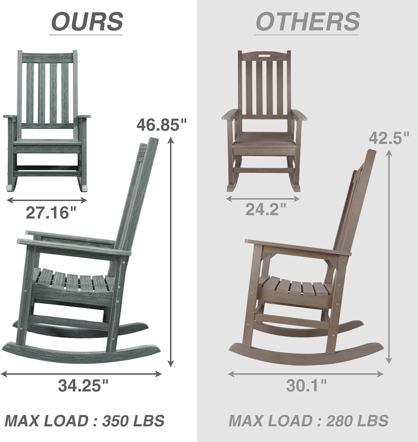 Rocking Chair Outdoor, HDPE Oversized Patio Rocking Chairs, Weather Resistant, 350lbs Heavy Duty Porch Rocker with High Back for Backyard, Fire Pit, Garden and Indoor (Grey)