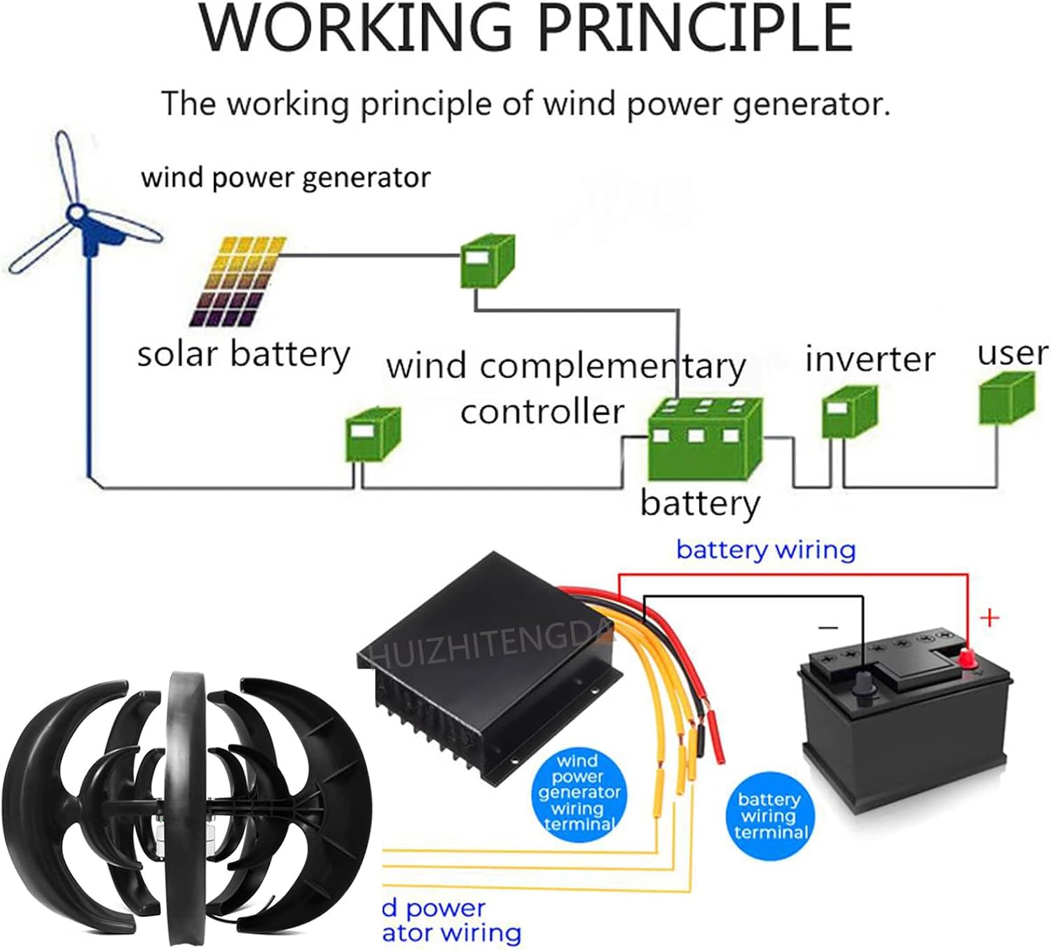 1000W Wind Turbine Generators Kit, 12V/24V/48V Lantern 5-Blade Vertical Wind Turbine Generator W/Controller for Home, Outdoor, Garden Lighting (Black),24V