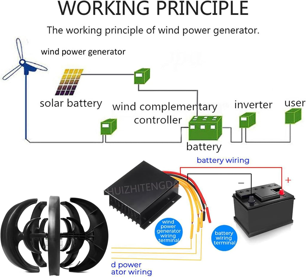 1000W Wind Turbine Generators Kit, 12V/24V/48V Lantern 5-Blade Vertical Wind Turbine Generator W/Controller for Home, Outdoor, Garden Lighting (Black),12V
