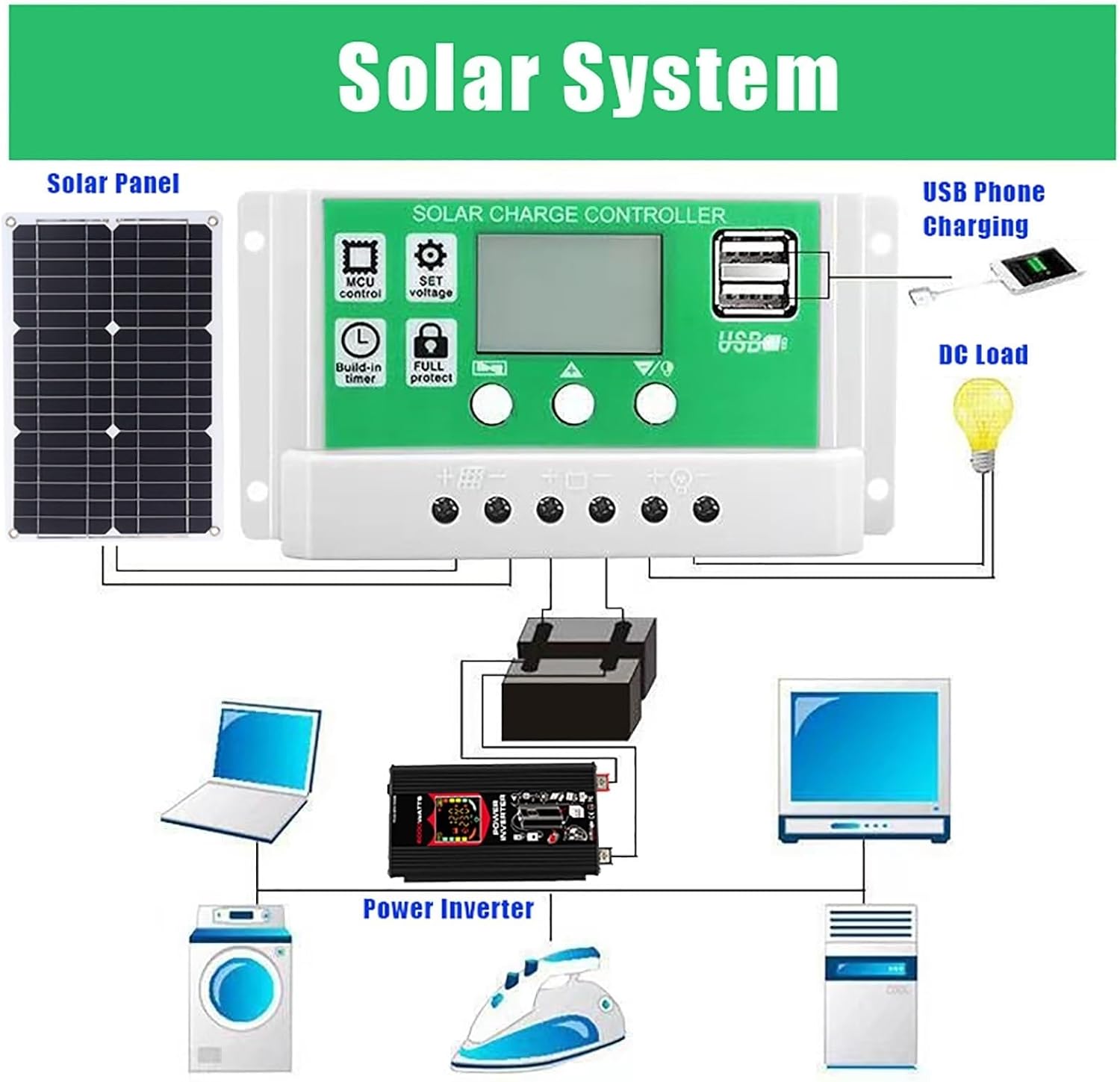 10000W Complete Solar Inverter Kit Rv Solar Panel Kit Includes 50A Controller And100W Solar Panel Suitable for Home and Outdoor Power Generation(12V-110V)