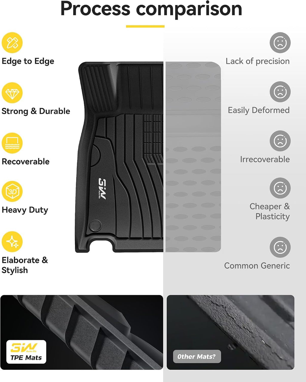 3W Floor Mats for Mercedes Benz CLA 250(2020-2026) / GLA 250(2021-2026), TPE All Weather Custom Fit Floor Liner for Benz CLA GLA, TPE All-Weather Custom Fit Car Liners