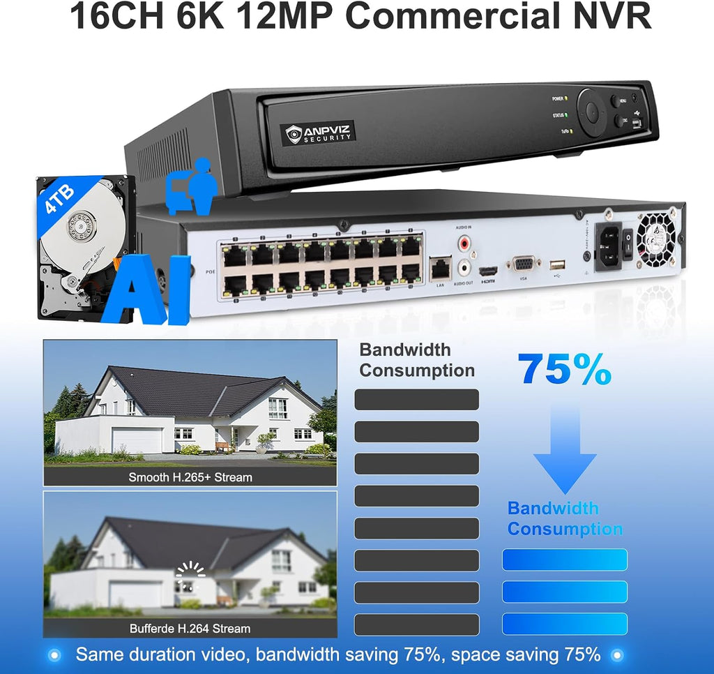 Anpviz AI 12MP 16CH POE NVR (12MP/8MP/6MP/5MP/4MP) Smart AI POE Network Video Recorder - Supports up to 16x 12MP/4K IP Cameras, 16-Channel Power Over Ethernet Pre-installed 4TB HDD NVR7616Q2-16P-A-4TB