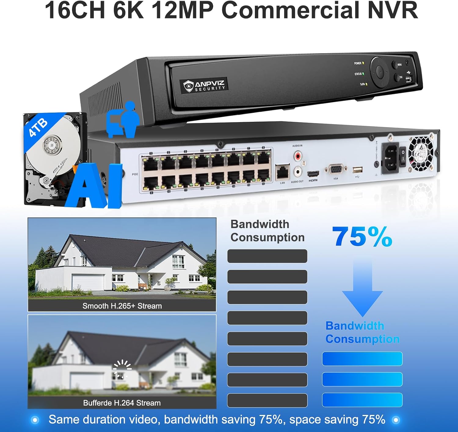 Anpviz AI 12MP 16CH POE NVR (12MP/8MP/6MP/5MP/4MP) Smart AI POE Network Video Recorder - Supports up to 16x 12MP/4K IP Cameras, 16-Channel Power Over Ethernet Pre-installed 4TB HDD NVR7616Q2-16P-A-4TB