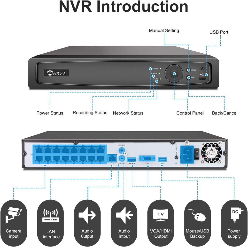 Anpviz AI 12MP 16CH POE NVR (12MP/8MP/6MP/5MP/4MP) Smart AI POE Network Video Recorder - Supports up to 16 x 12MP POE Cameras, 16-Channel Power Over Ethernet (Not Included HDD) NVR7616Q2-16P(H Series)