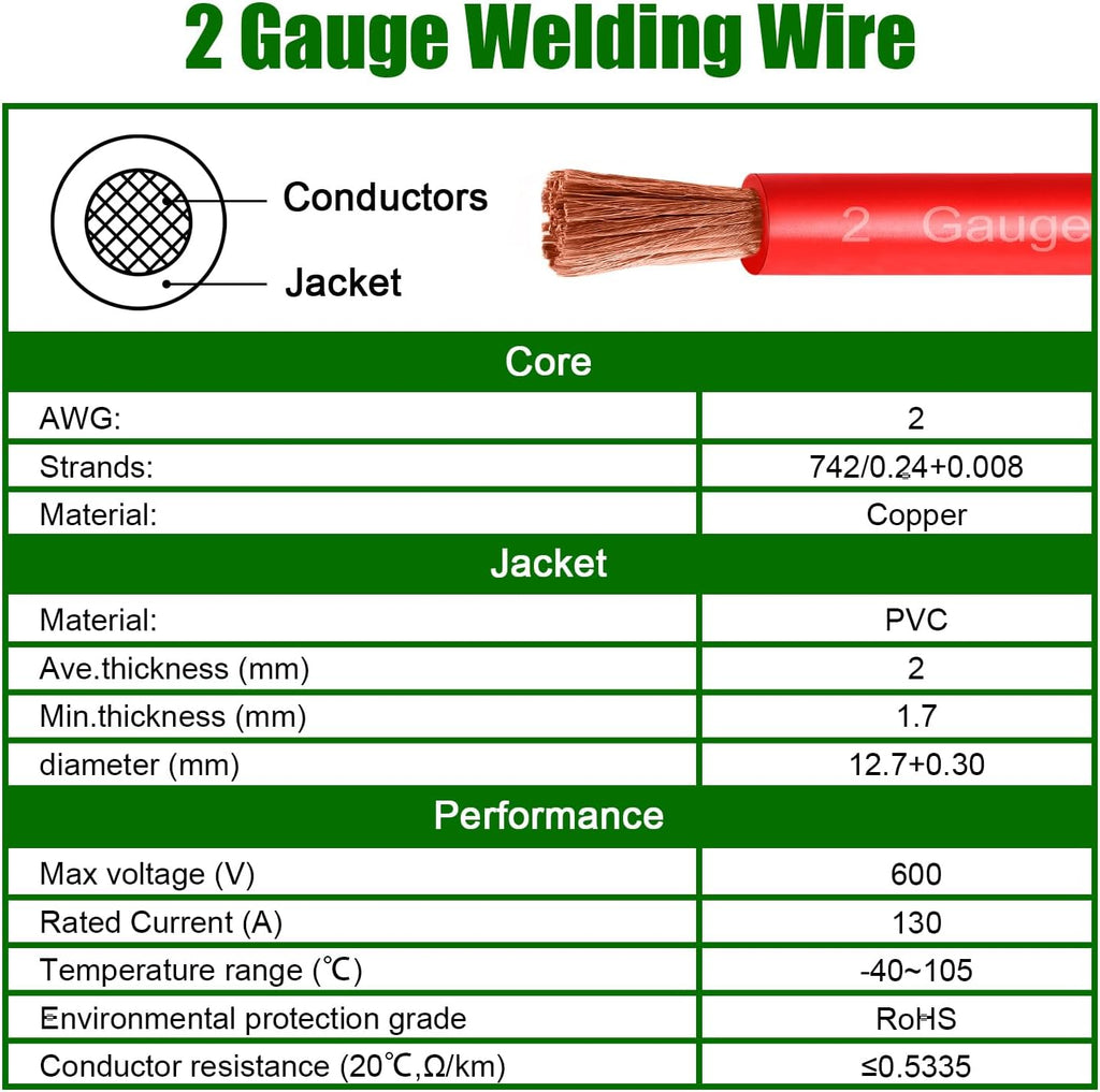 2 Gauge Battery Cable Copper Wire, 20FT Red+20FT Black 2 AWG Welding Cable Standard USA OFC Wire for Automotive, Battery, Solar, Marine and Generator