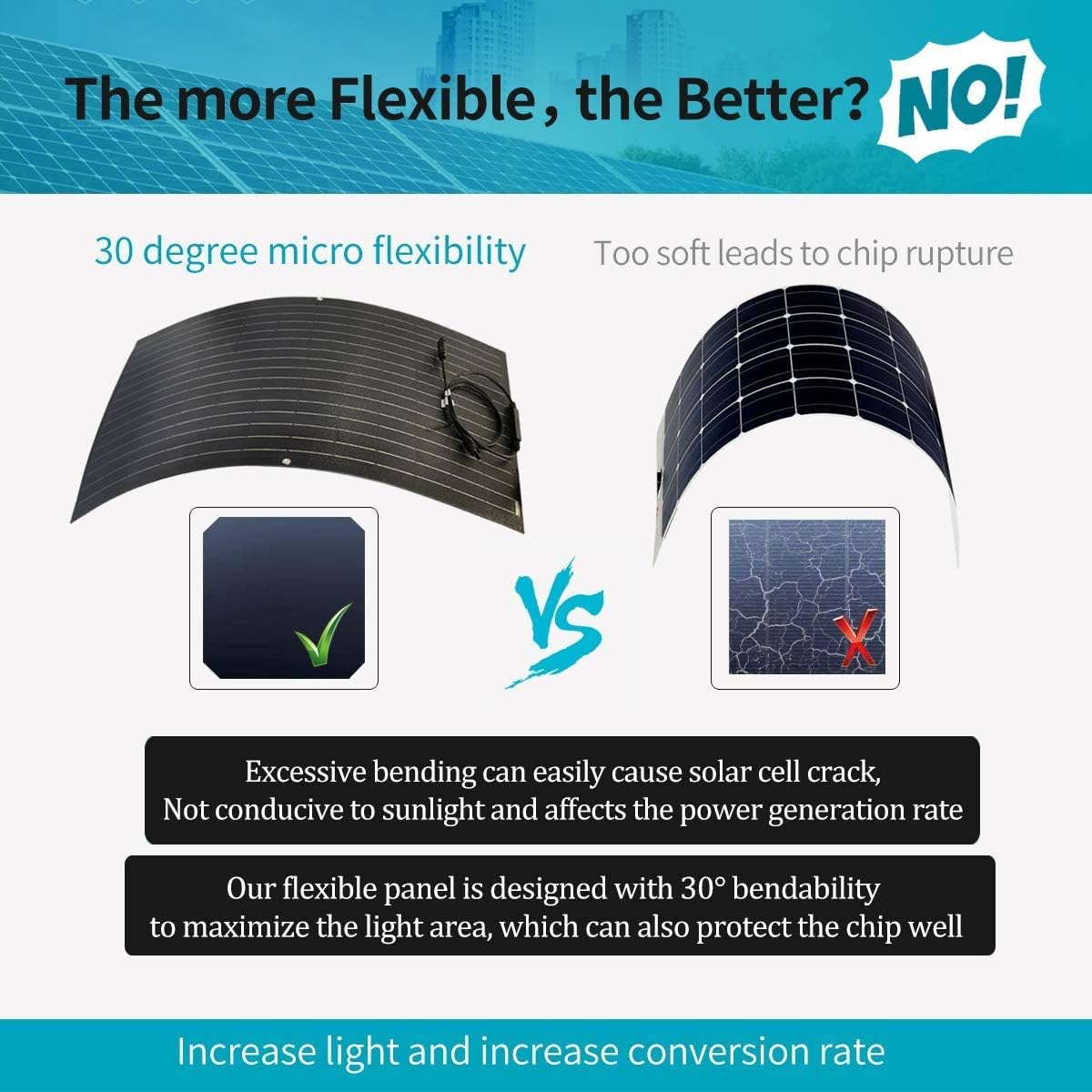 1000W Flexible Solar Panel Kit for Cabin: 10pcs 100 Watt Bump Surface Monocrystalline PV Panel with 60A 12V 24V MPPT Charge Controller & Accessory