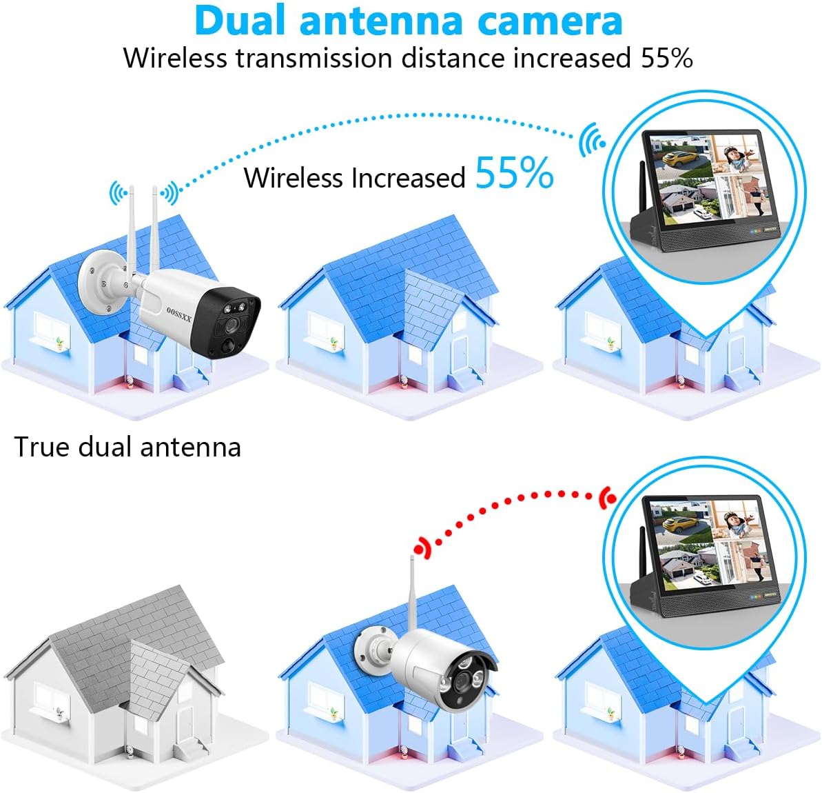 (2026 New) 5MP Wireless Security Camera System, 10CH NVR with 4 Outdoor WiFi Cameras & 4TB HDD, Dual Band 2.4/5.8GHz, 55% Longer Range, 130° Wide Angle, 2-Way Audio, No Monthly Fee