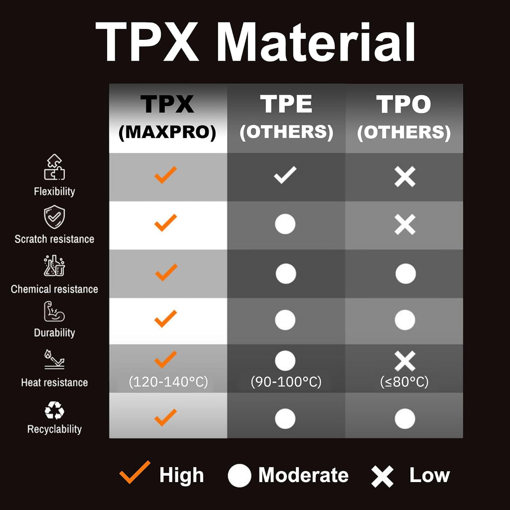 Premium MAXPRO Jeep Gladiator Accessories Car Mats Full Set 2020-2026 with Tool Box, Custom TPE Automotive Floor Mats Alternative to Rubber Floor Mats for Car, Truck Car Floor Liners Jeep Floor Mats