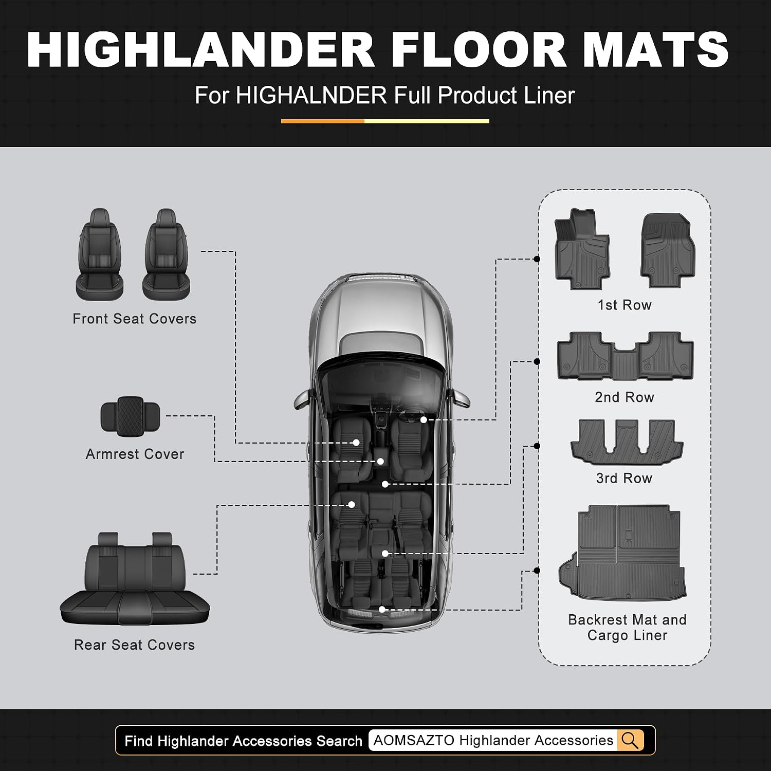 Floor Mats for Toyota Highlander 2020-2026 7 Seats - All Weather Floor Liners and Cargo Mat with Seatback Protector Highlander Accessories