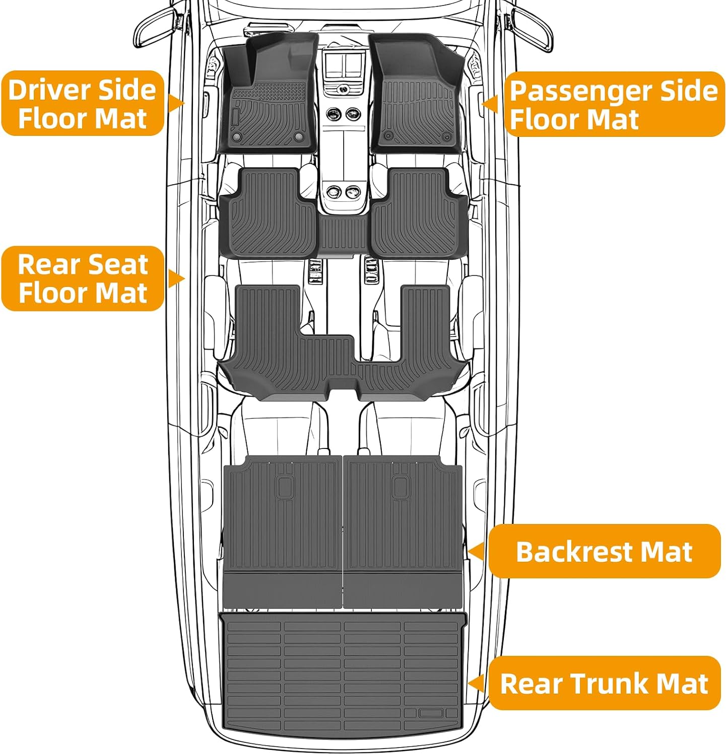 Floor Mats for VW Atlas 2018-2026, for Volkswagen Atlas TPE Floor Mats, ONLY 7 Bench Seats, NOT for Cross Sport, Non-Slip Waterproof Front& Rear& 3rd Row & Cargo & Backrest Mats