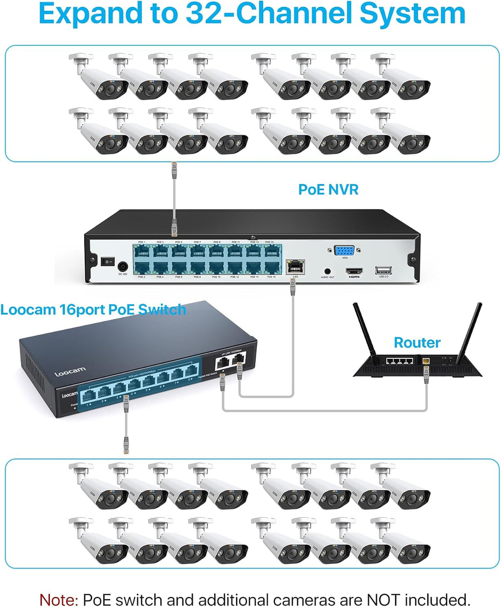 ZOSI 4K Network Video Recorder, 32 Channel 16-Port 8MP Dual-Disk Backup PoE NVR Surveillance System, Only Compatible with ZOSI 4K/8MP/5MP/4MP/3MP PoE Security Camera - No HDD Included