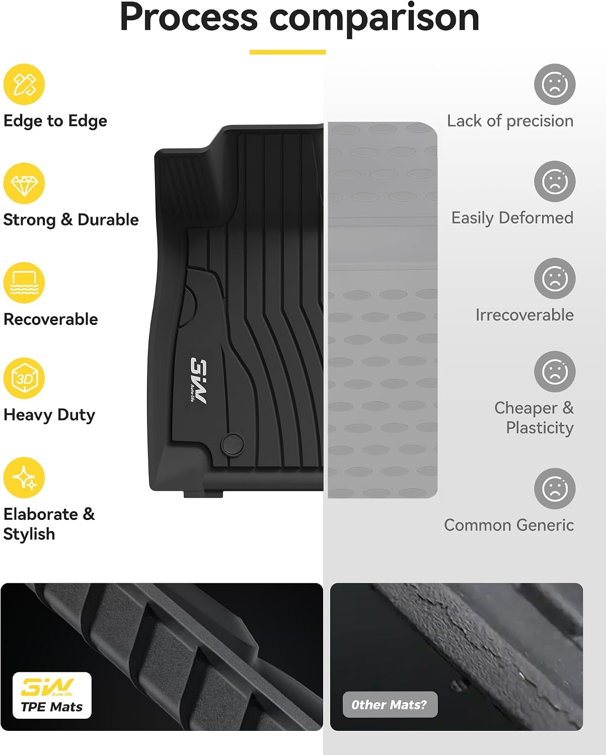 3W Floor Mats for Benz C-Class 2022-2026 C300/C43 AMG/C63 AMG S/C63 AMG S E (Sedan Only), TPE All Weather Custom Fit Floor Liner for Benz C Class, 1st & 2nd Row Car Mats, Black