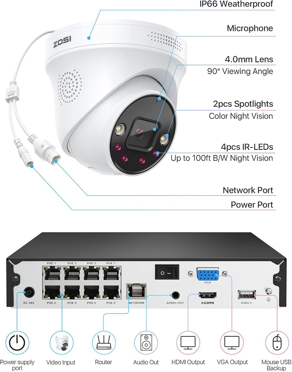 ZOSI 8CH 4K PoE Security Camera System, 2TB Hard Drive, Person Vehicle Detection,4pcs 4K Indoor Outdoor PoE IP Dome Cameras with 2 Way Audio,Color Night Vision,8 Ports 16CH 8MP NVR for 24-7 Recording